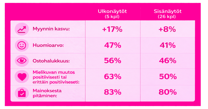 Tulokset - mikon blogi kopio 2-1