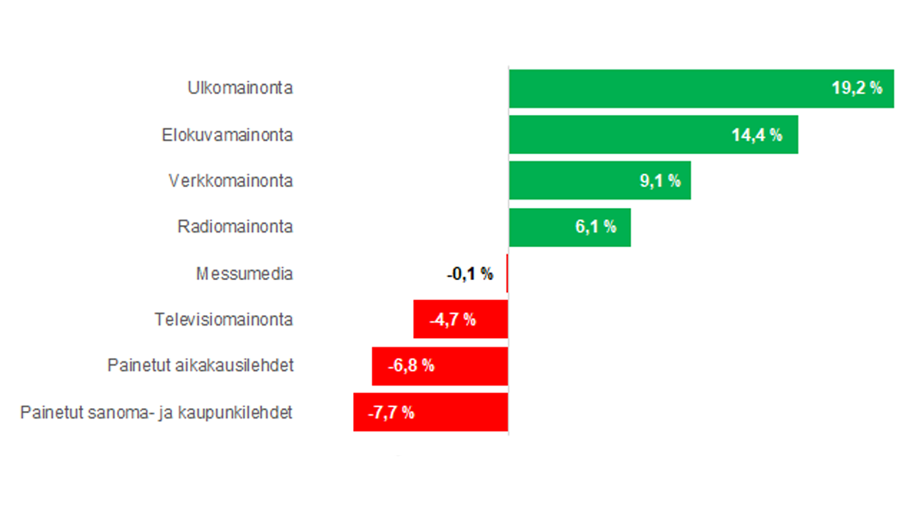 Ulkomainonta+2019
