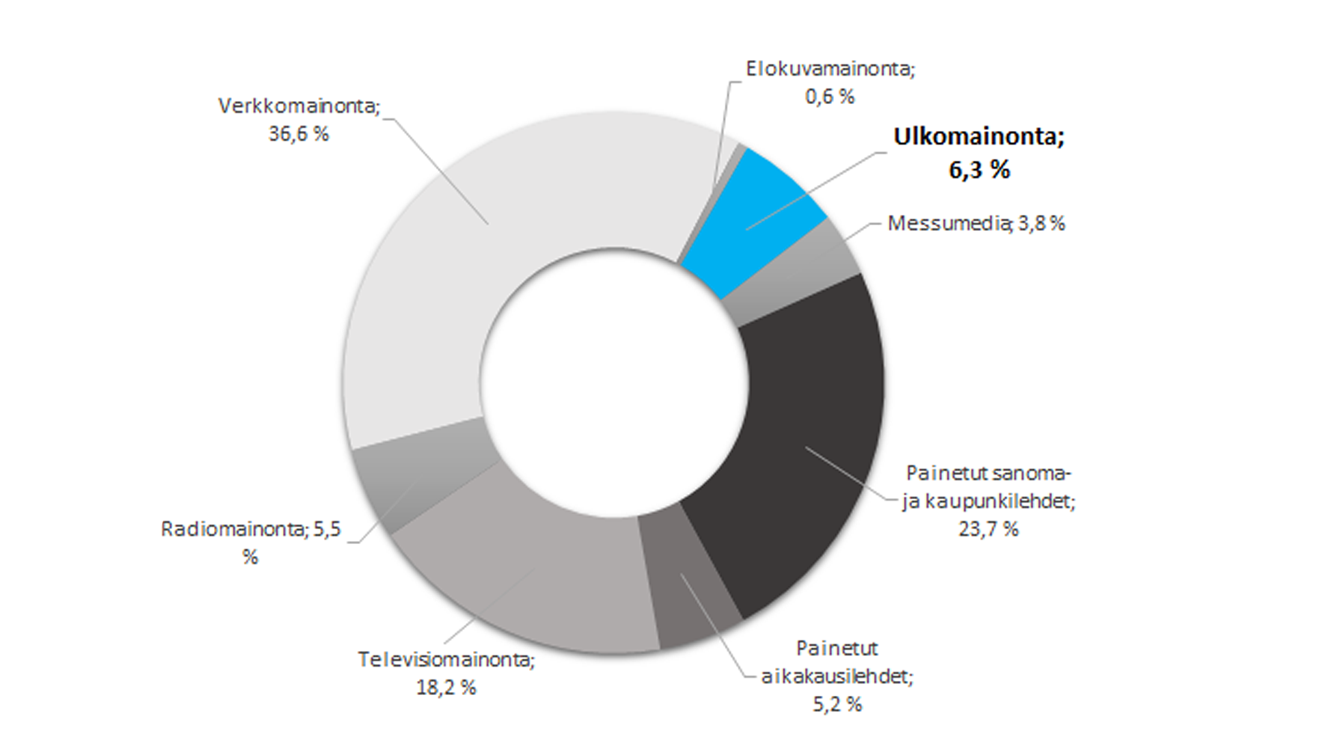 Ulkomainota+2019
