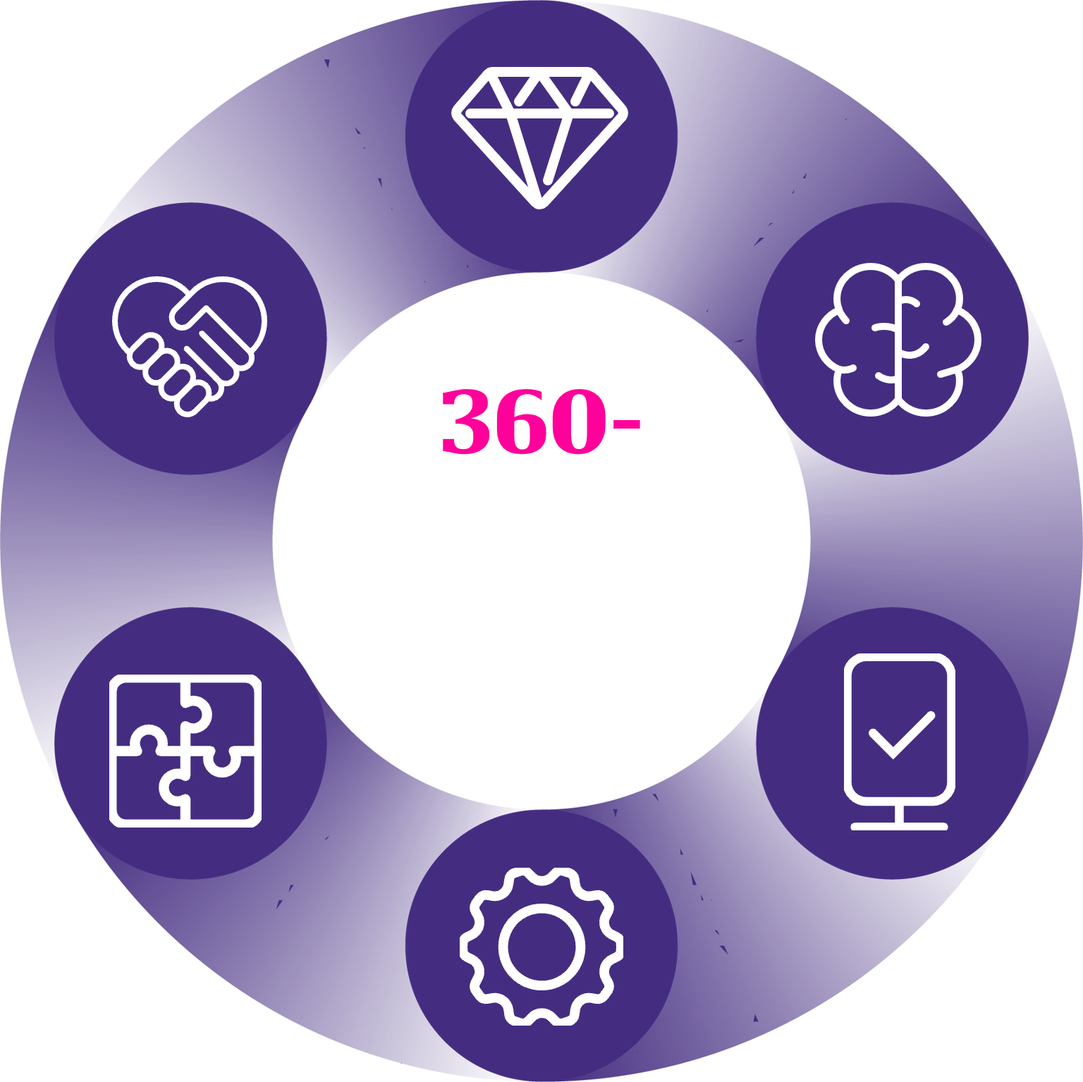 360-palvelumalli_02
