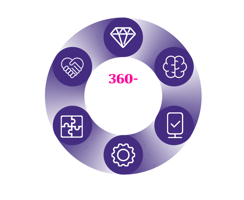 360-palvelumalli_01