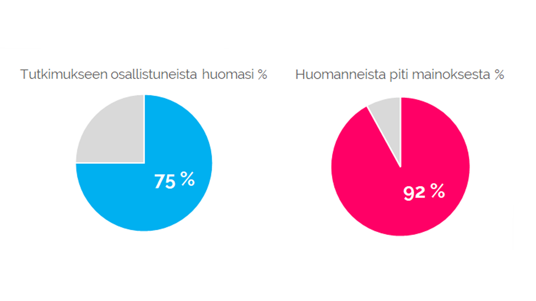 Mustalammas+huomioarvotutkimus